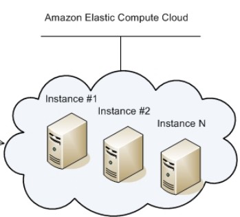 Amazon Elastic Compute Cloud